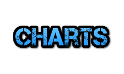 aktuelle Charts